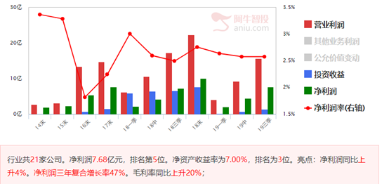 指数逼近强支撑区，新能源汽车产业链率先崛起