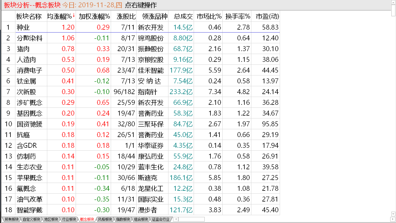 【收盘综述】 静静等待变盘