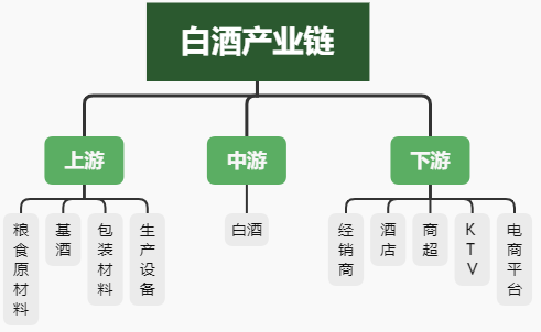 为何今日白酒板块出现大跌？