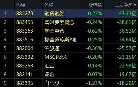 主力再度买入电子板块近10亿