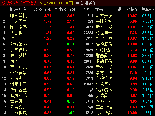 标题：     准备好了吗？止跌反弹一触即发