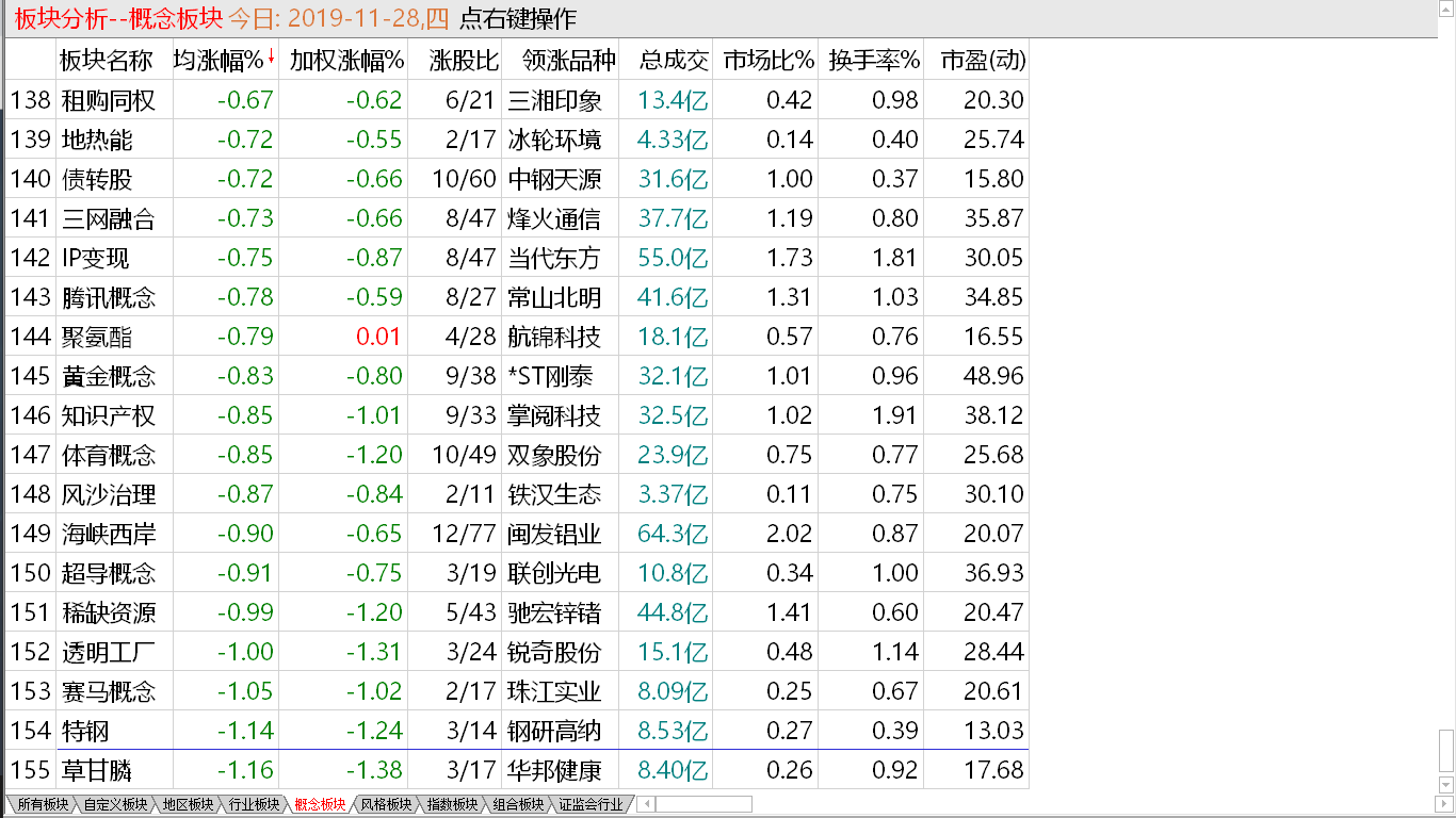 【收盘综述】 静静等待变盘