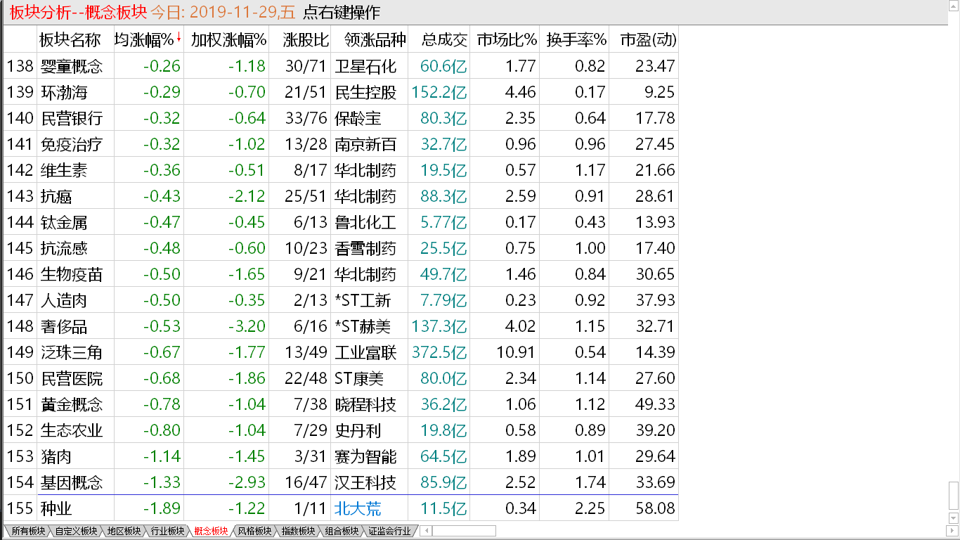 【收盘综述】 长线资金出逃