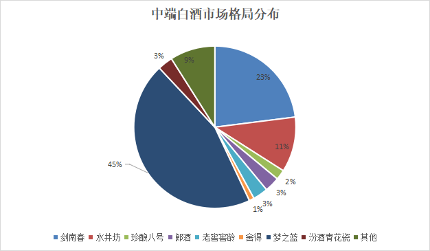 为何今日白酒板块出现大跌？