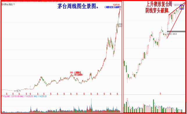 2019年十二月展望  -空方发力，破2733后观察有否反抽.(6600字.11图