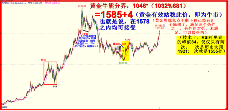 2019年十二月展望  -空方发力，破2733后观察有否反抽.(6600字.11图