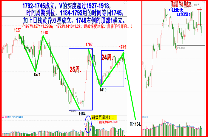 2019年十二月展望  -空方发力，破2733后观察有否反抽.(6600字.11图