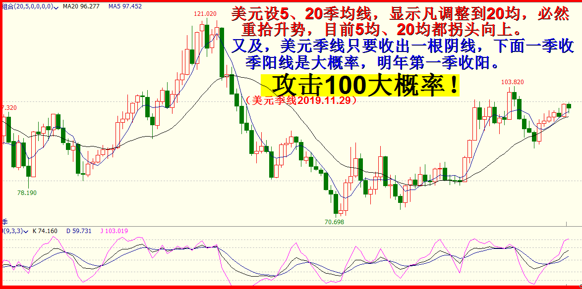 2019年十二月展望  -空方发力，破2733后观察有否反抽.(6600字.11图