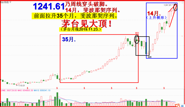 2019年十二月展望  -空方发力，破2733后观察有否反抽.(6600字.11图