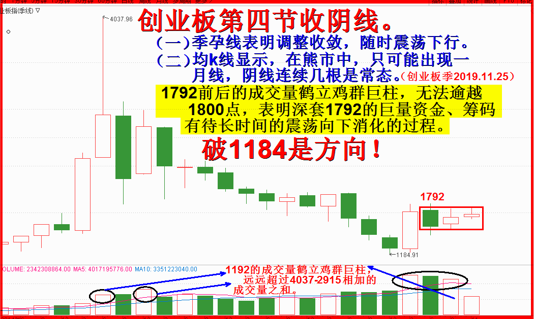 2019年十二月展望  -空方发力，破2733后观察有否反抽.(6600字.11图