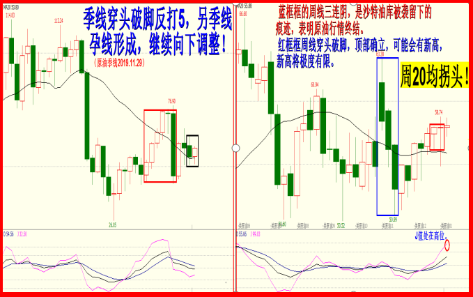 2019年十二月展望  -空方发力，破2733后观察有否反抽.(6600字.11图