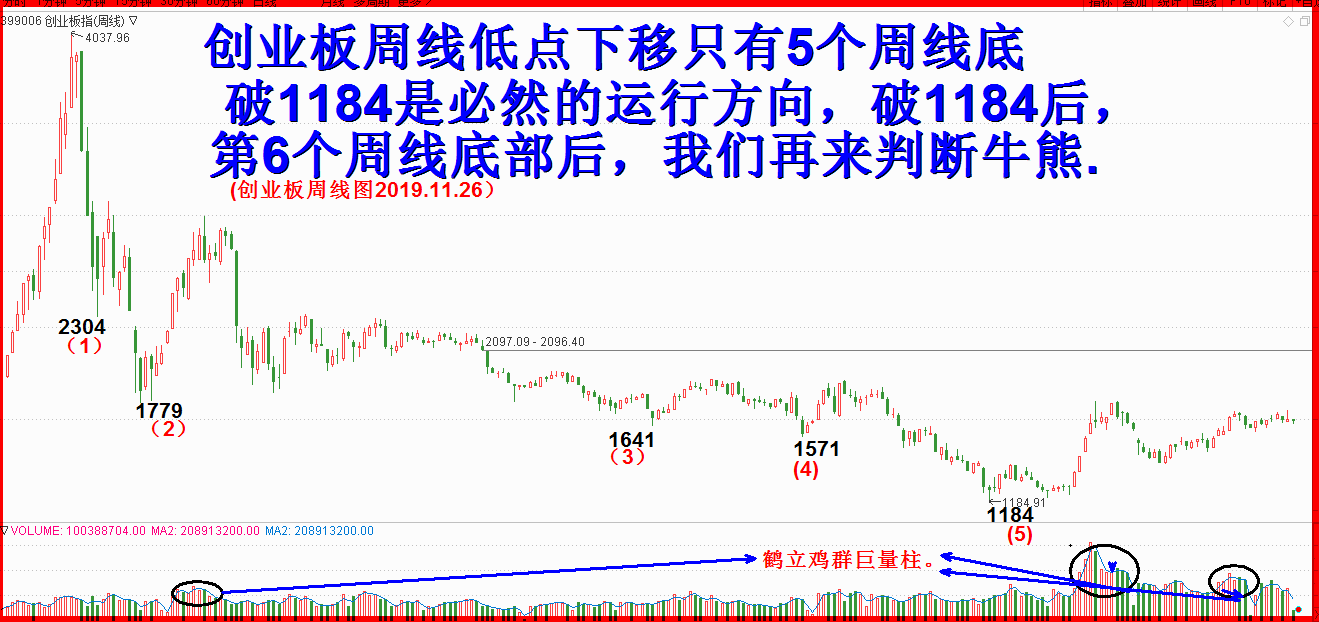 2019年十二月展望  -空方发力，破2733后观察有否反抽.(6600字.11图