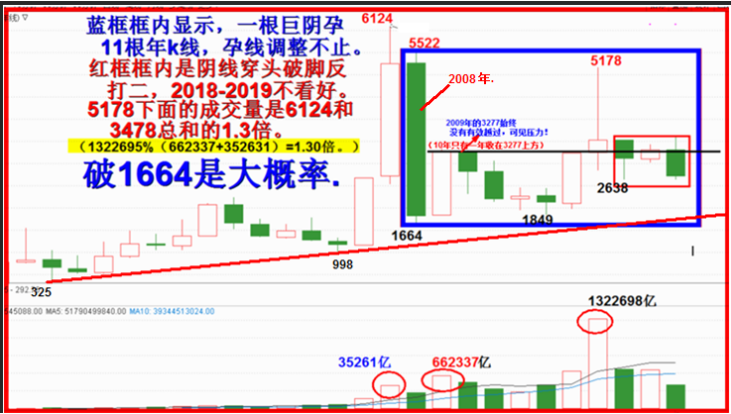 2019年十二月展望  -空方发力，破2733后观察有否反抽.(6600字.11图