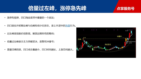 本周是反弹周，重点狙击放量过左峰的公司