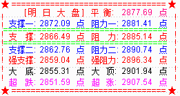 大盘冲高回落  仍实现十二月开门红