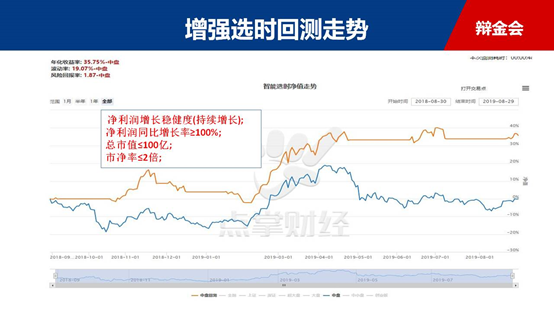 短线有反弹，年报业绩翻倍的公司反弹力度更大