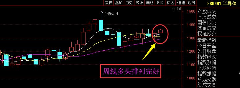 科技股略胜一筹