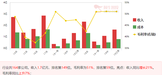 本周是反弹周，重点狙击放量过左峰的公司