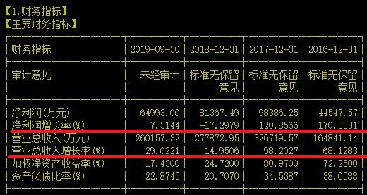 火中取粟！电子烟VS传统烟草，你看好谁？