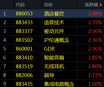 沪指重心下移 后市注意风险！