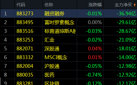 沪指重心下移 后市注意风险！