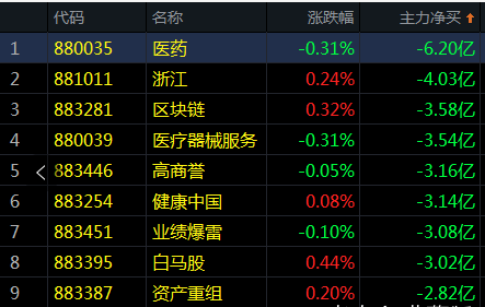 弱市中主力持续买入电子板块