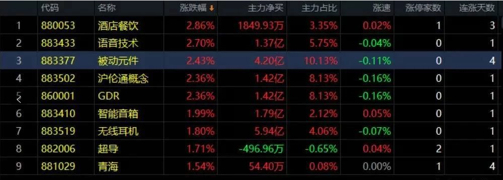 12.02收评|破了！又出啥事了？