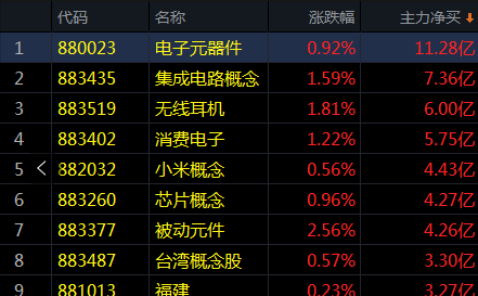 沪指重心下移 后市注意风险！