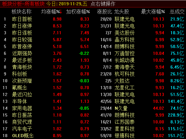 标题：     利好显现，接下来如何应对？