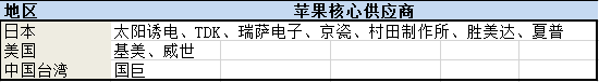 趋势！被动电子元件产业跟随5G起舞！