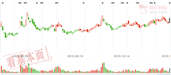 本周是反弹周，重点狙击放量过左峰的公司