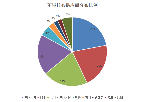 趋势！被动电子元件产业跟随5G起舞！