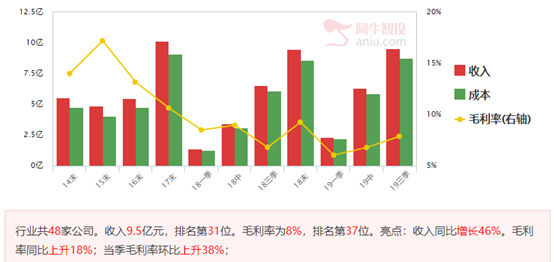 短线有反弹，年报业绩翻倍的公司反弹力度更大