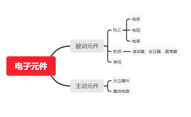 趋势！被动电子元件产业跟随5G起舞！