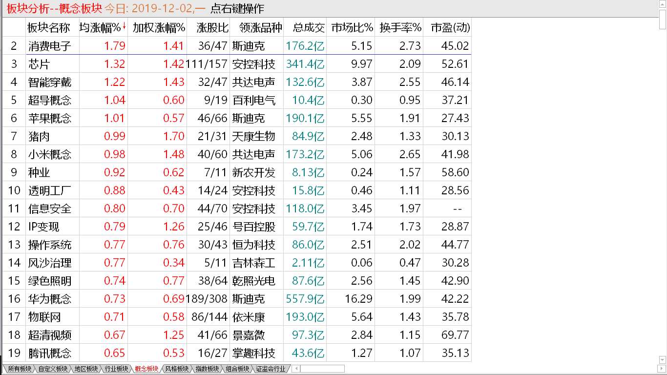 【收盘综述】 中股整体萎靡