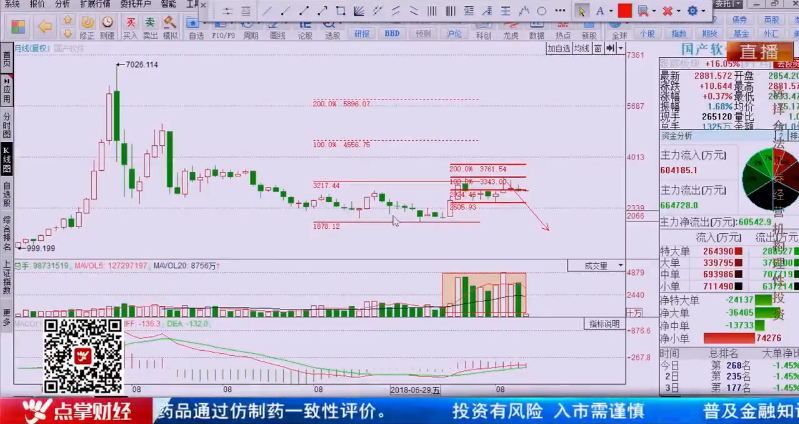 【观点】千叶：中小创的行情会在2020年爆发，5G和国产软件已经蓄势待发！