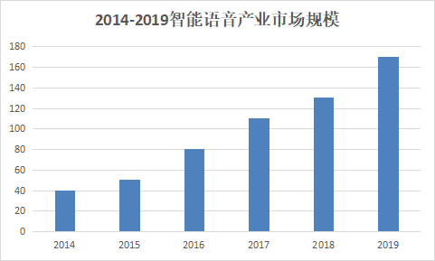 该板块高位震荡，维持强势