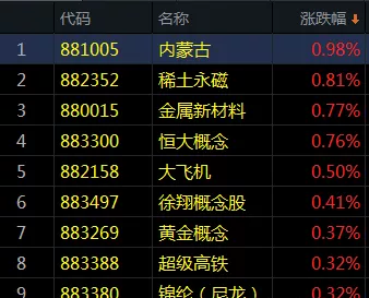 寒冬！沪指盘中创出调整新低