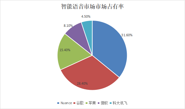 该板块高位震荡，维持强势