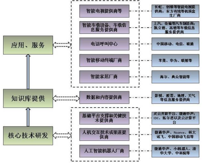 该板块高位震荡，维持强势