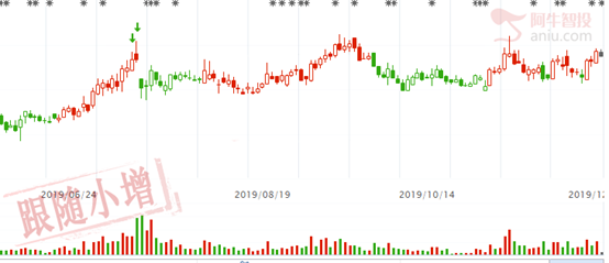 新能源车规划出台，特斯拉产业链最值得期待