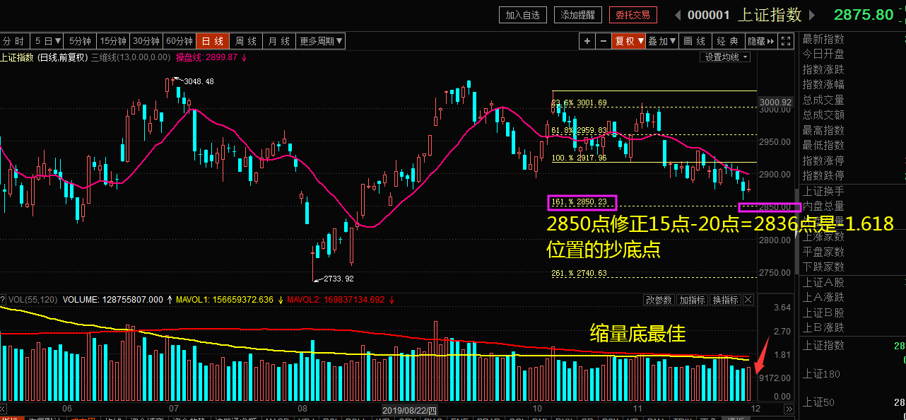 12-3 盘前说