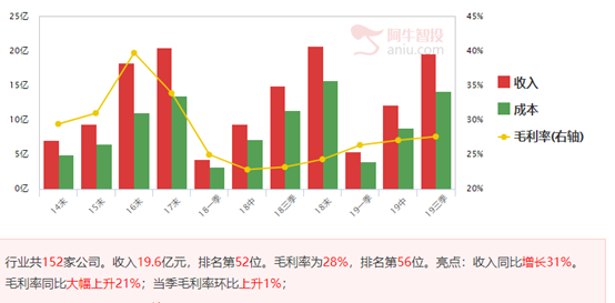 新能源车规划出台，特斯拉产业链最值得期待