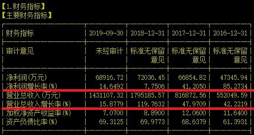 全球第五国内第一的 LED 封装龙头跌了四年跌到头了吗？