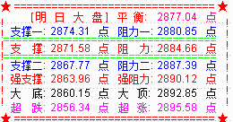 大盘收低开十字星   市场仍有一定韧性