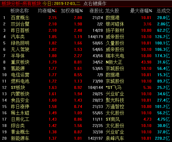 标题：     全球恐慌下挫，A股逆势翻红