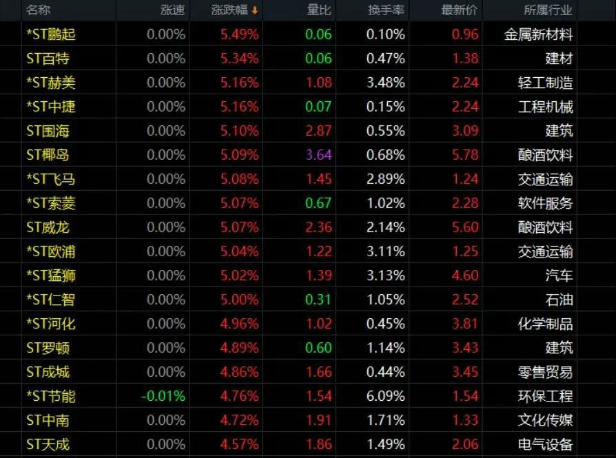 12.04收评|这两类股暴涨！暗藏玄机！