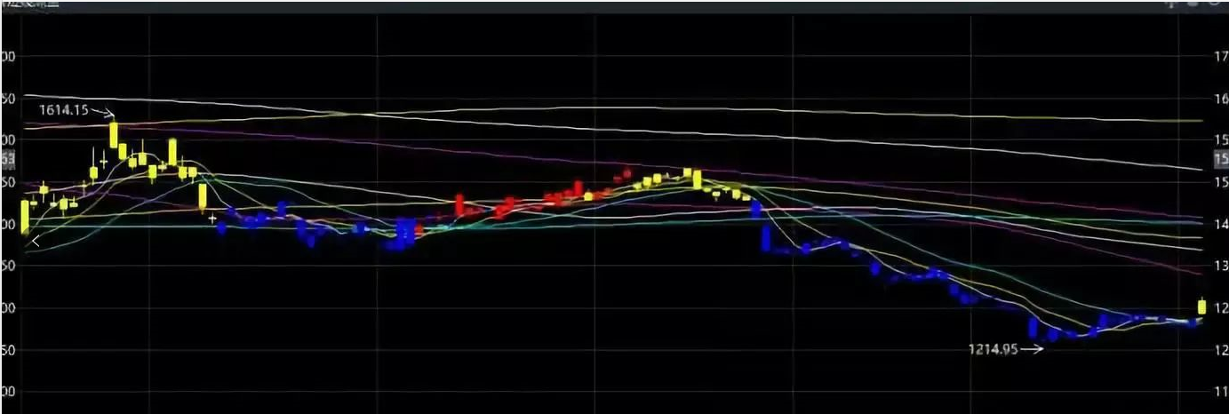 12.04收评|这两类股暴涨！暗藏玄机！