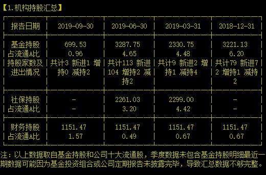 全球第五国内第一的 LED 封装龙头跌了四年跌到头了吗？