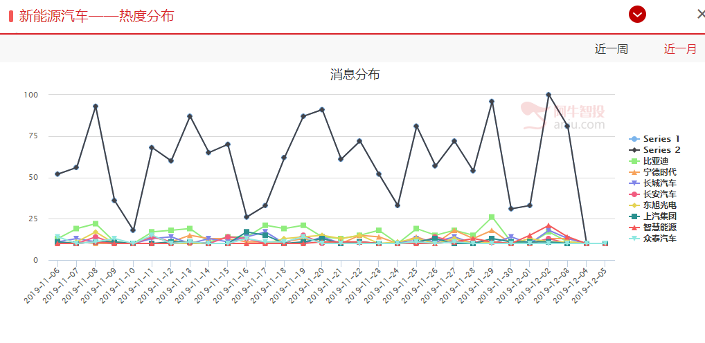 外交部强势回应，外围口风偏软，不惧外围调整后的市场明天怎么走？